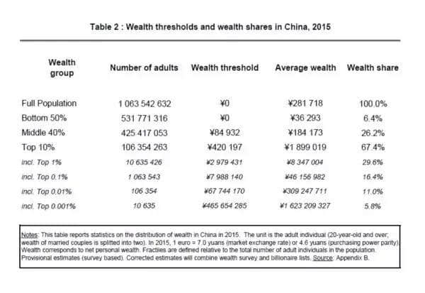 你对真实的中国一无所知