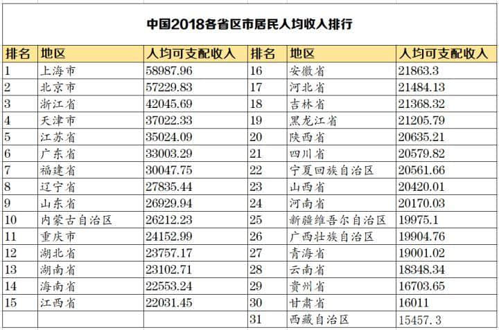 你对真实的中国一无所知
