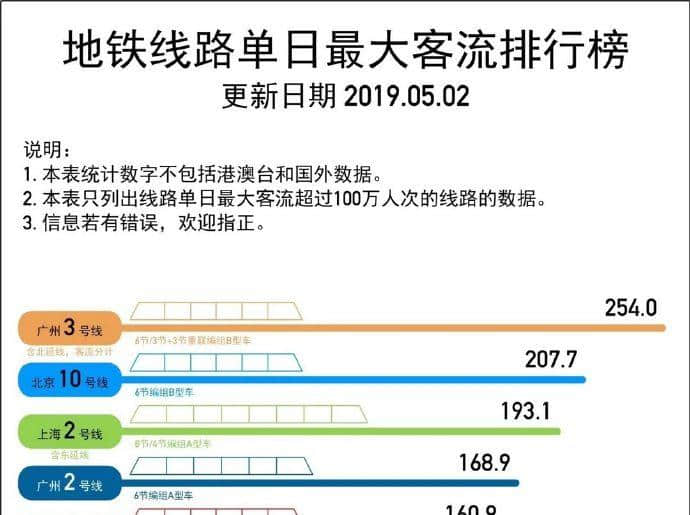 广州人VS广州地铁，相爱相杀22年！