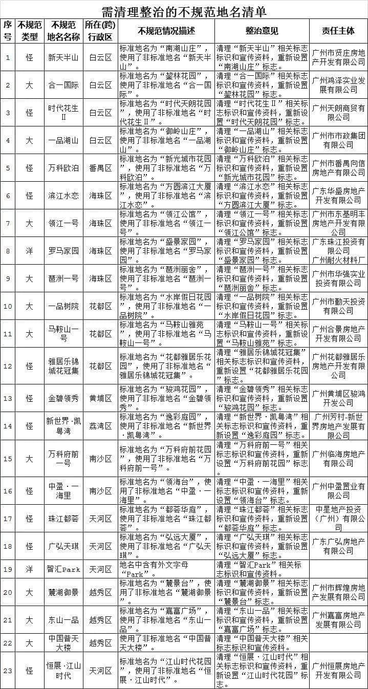 我爱国，我文明，我改名！