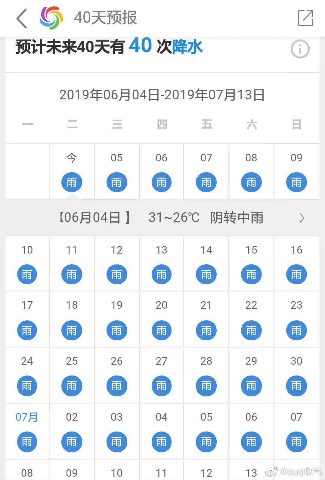 热烈庆祝，广州暴雨+热搜包月套餐生成！