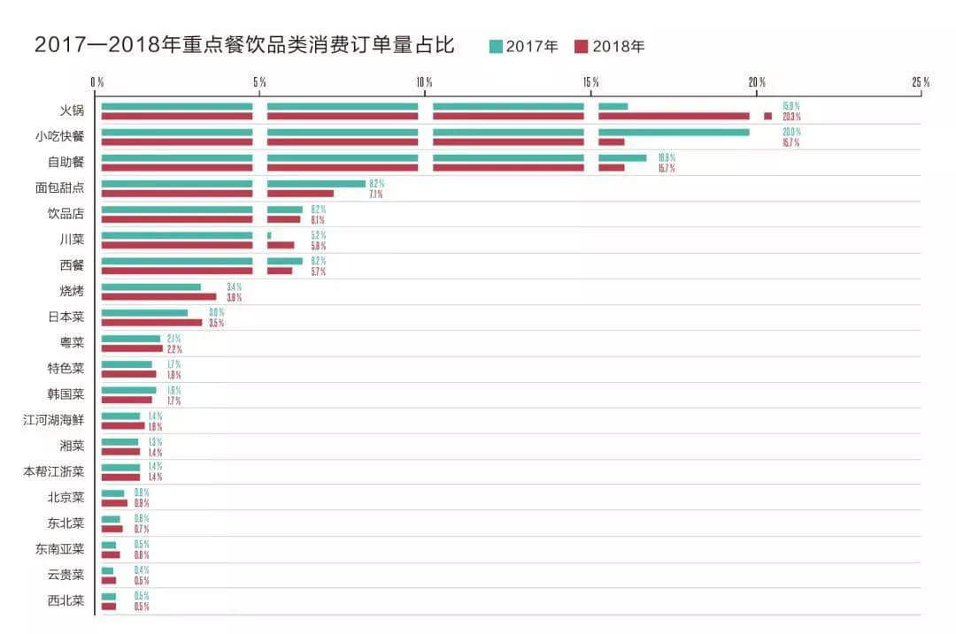 当川渝火锅占领广州，粤菜还能淡定多久？