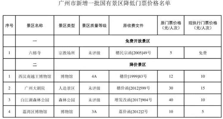 广州人十一假期最全攻略，有咩地方人少仲抵玩？