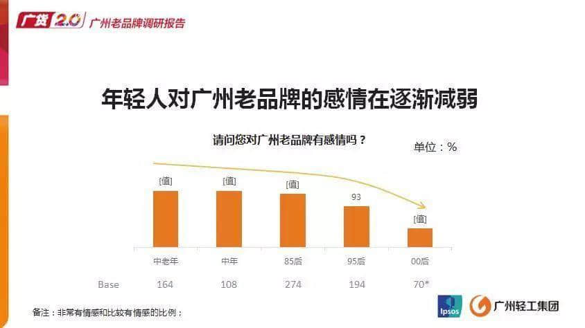 广州年轻人会喜欢“潮起来”的广货吗? 广州年轻人会喜欢“潮起来”的广货吗?