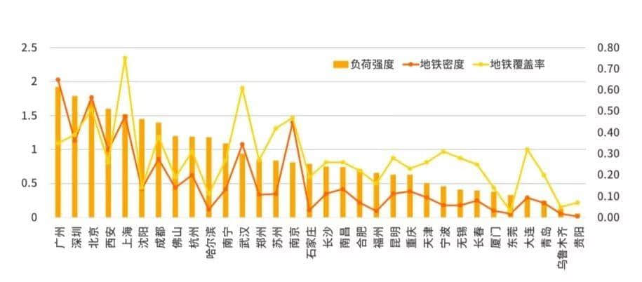 21号线开通：房产商笑了，员村炸了