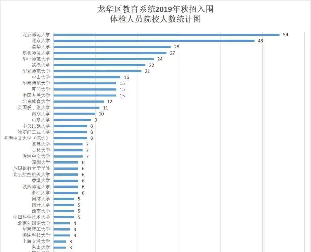 广深高中，哪里更能吸引人才？