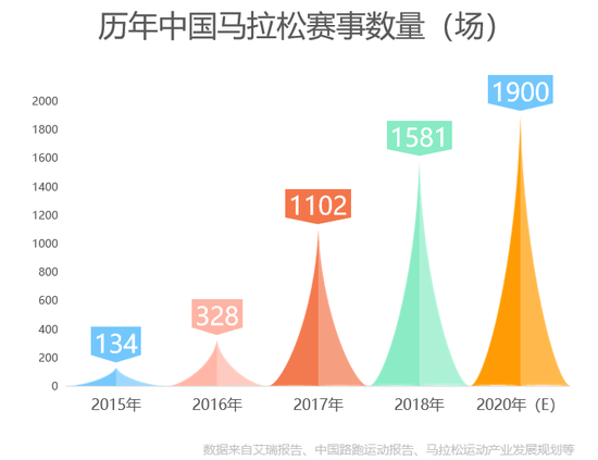 马拉松的背后，是一场看不见的城市战争