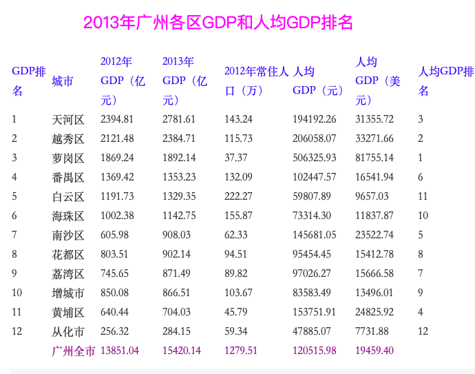 乡下增城的“广州梦” 乡下增城的“广州梦”