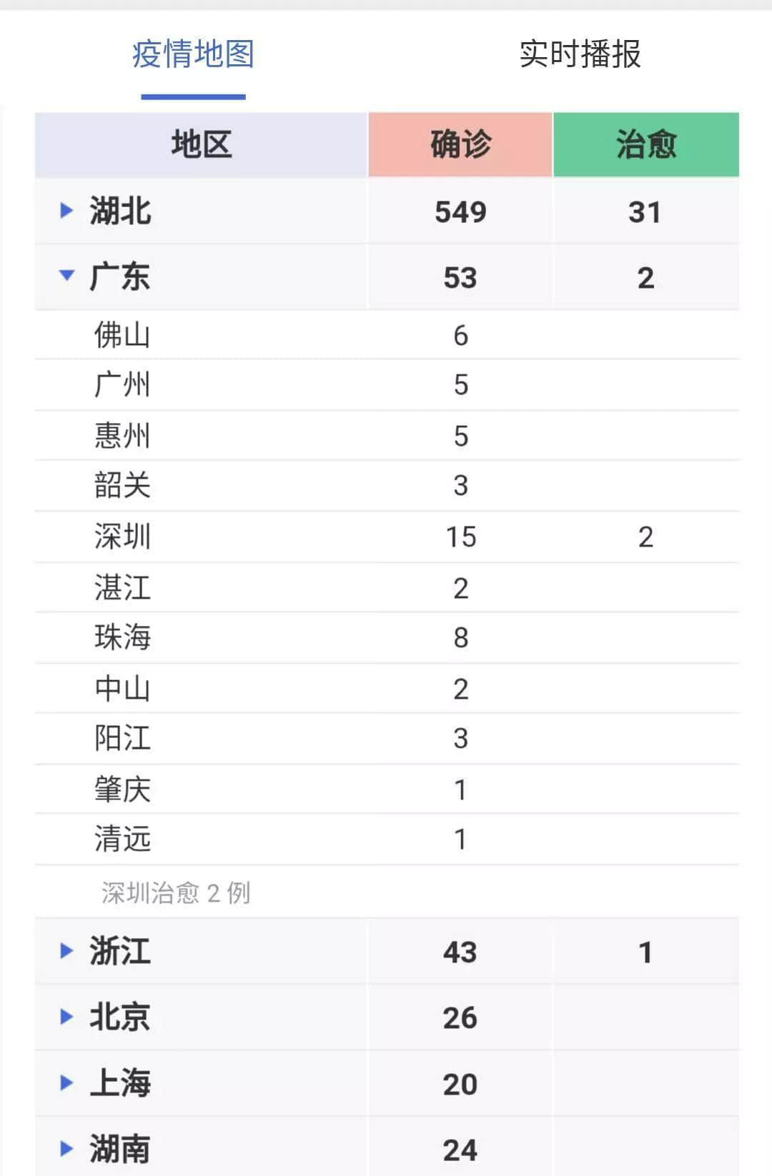 新型肺炎疫情严峻，广东人应如何保命过春节？