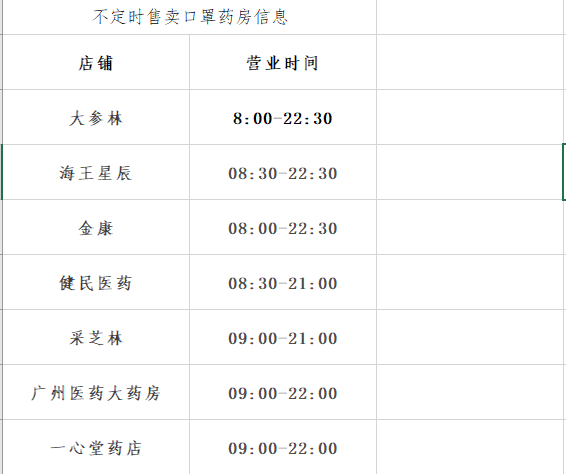我,广州人,买口罩难过买楼! 我,广州人,买口罩难过买楼!