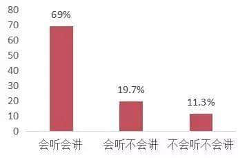 国际母语日 | 继续讲粤语,是我们最后的倔强! 国际母语日 | 继续讲粤语,是我们最后的倔强!