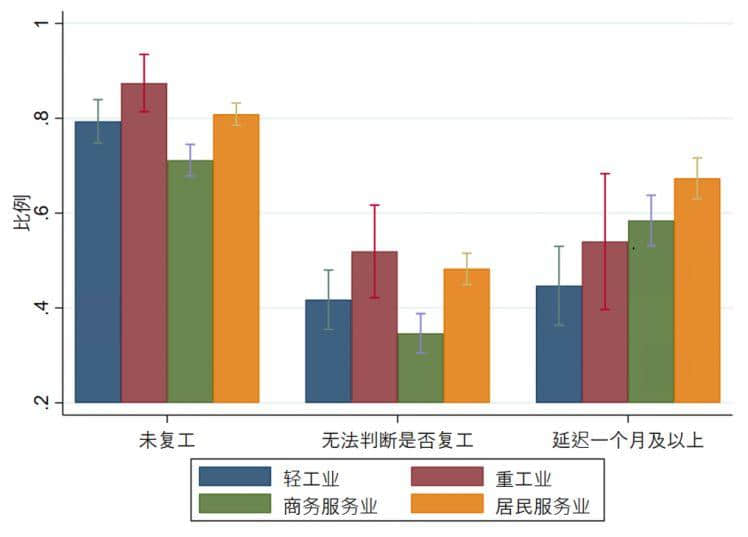 昨天转发降薪文章的我，今天就被通知停薪停职