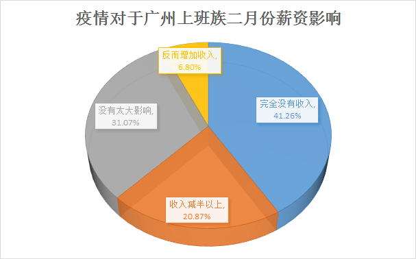 昨天转发降薪文章的我,今天就被通知停薪停职 昨天转发降薪文章的我,今天就被通知停薪停职