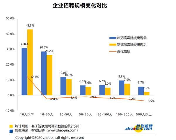 昨天转发降薪文章的我，今天就被通知停薪停职