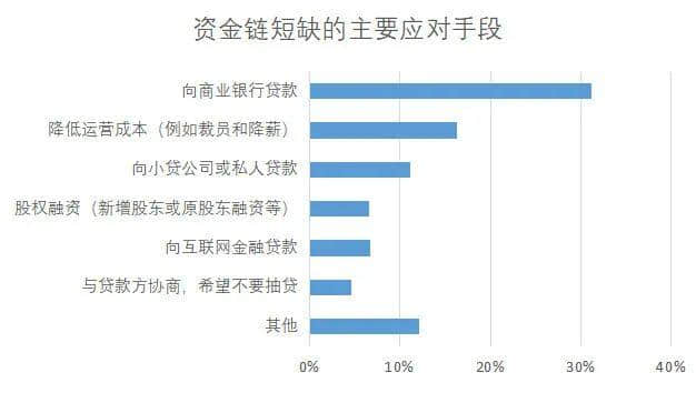 昨天转发降薪文章的我，今天就被通知停薪停职