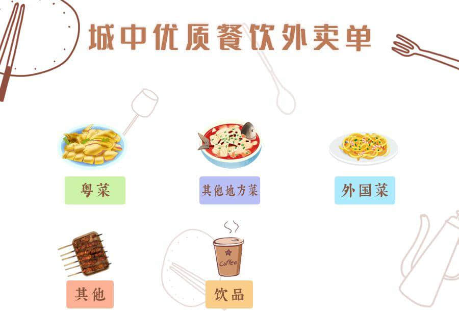 如果不是这场疫情,都不知道广州有那么多美味外卖 如果不是这场疫情,都不知道广州有那么多美味外卖