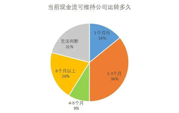 昨天转发降薪文章的我，今天就被通知停薪停职