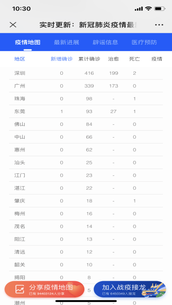 他们决定给广州、佛山的逆行英雄们发100万…… 他们决定给广州、佛山的逆行英雄们发100万……