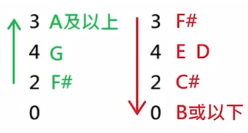 粤语作词VS国语作词，技术含量谁更高？