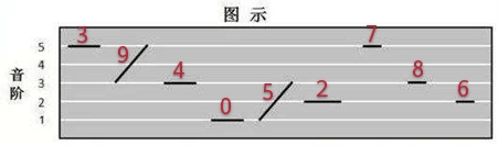 粤语作词VS国语作词，技术含量谁更高？