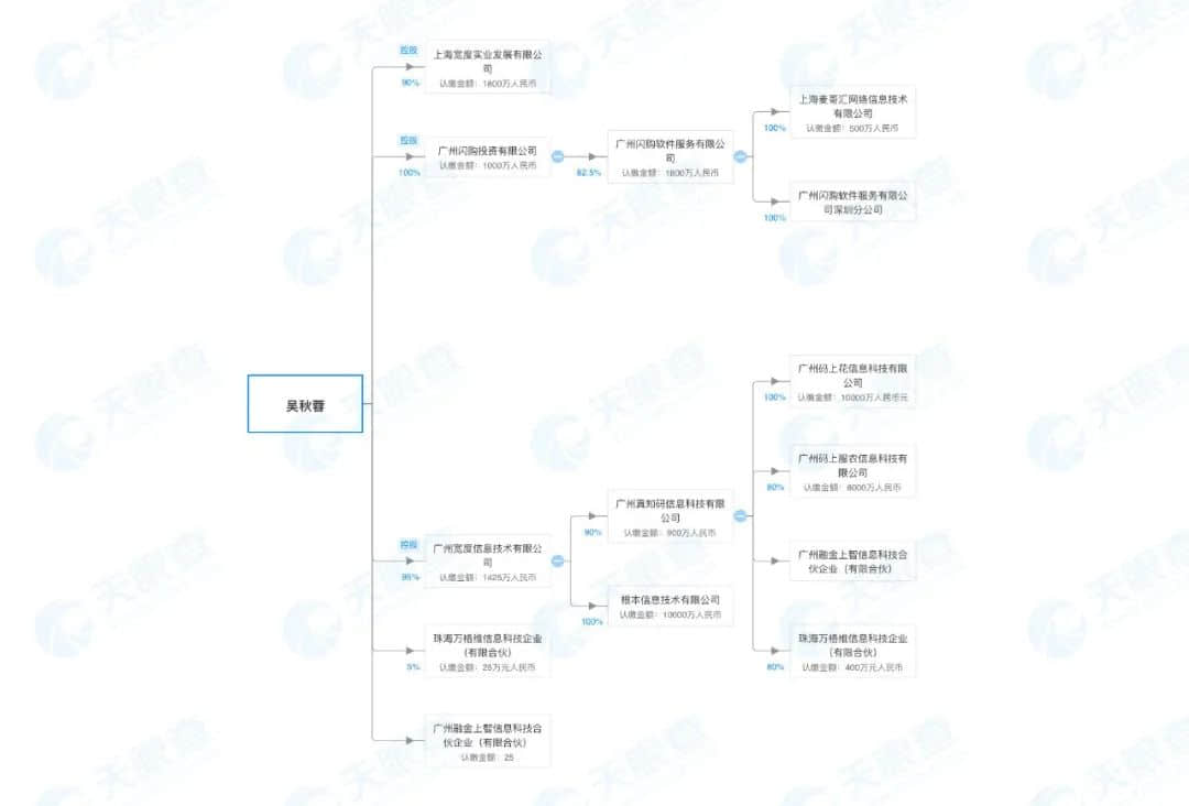 互联网公司真知码被曝欠薪5个月，疫情下员工借债维生！