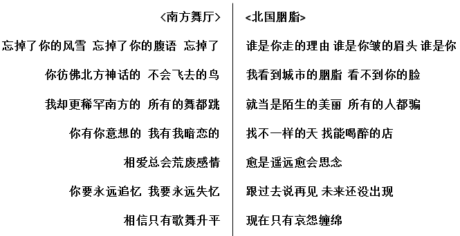 粤语作词VS国语作词,技术含量谁更高? 粤语作词VS国语作词,技术含量谁更高?
