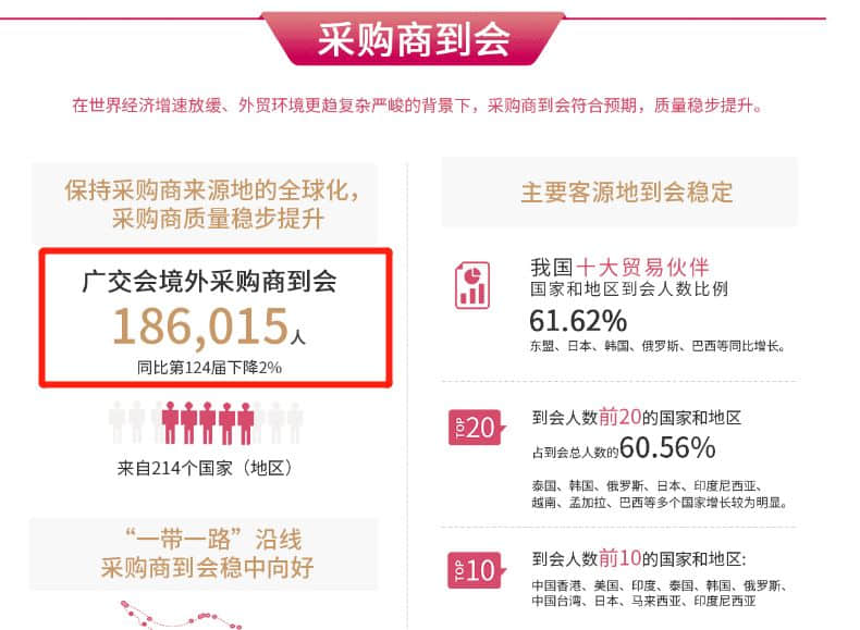 疫情下的纠结:本届广交会应该延期还是取消? 疫情下的纠结:本届广交会应该延期还是取消?