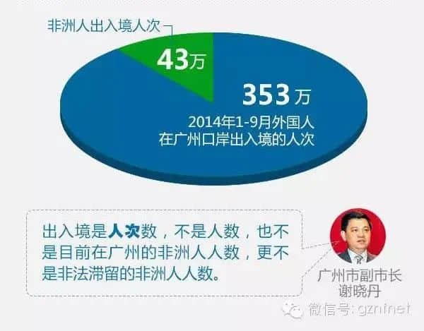 广州黑人问题,是广州人心中的黑洞 广州黑人问题,是广州人心中的黑洞