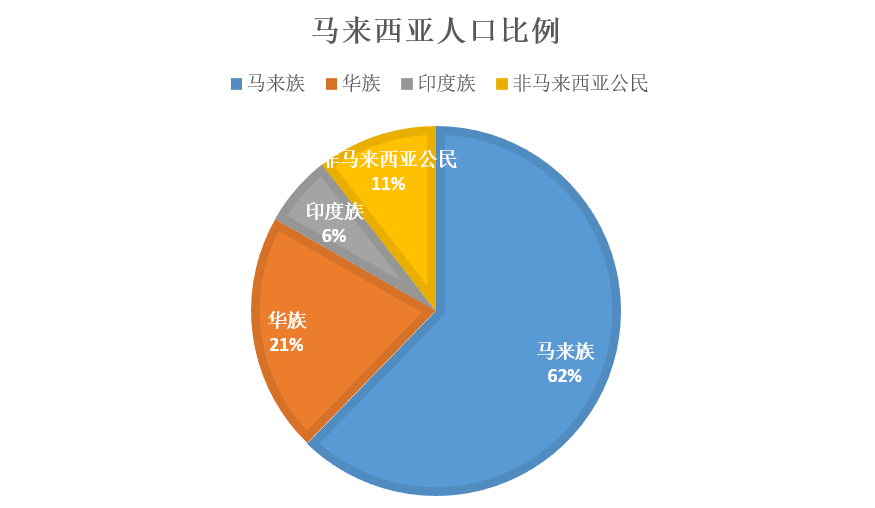 马来西亚会是传承粤语最后的海外基地吗？