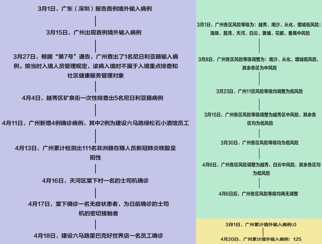 广州被列为“疫区”，是舆论妖魔化，还是自己玻璃心？