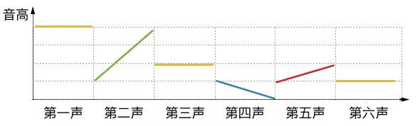 点解人人都话粤语好听，到底好听喺边度？