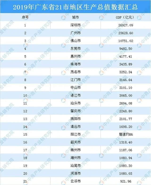 抱着广佛的大腿 ,肇清云韶能起飞吗? 抱着广佛的大腿 ,肇清云韶能起飞吗?