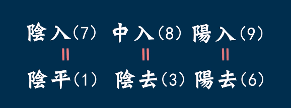 点解人人都话粤语好听，到底好听喺边度？