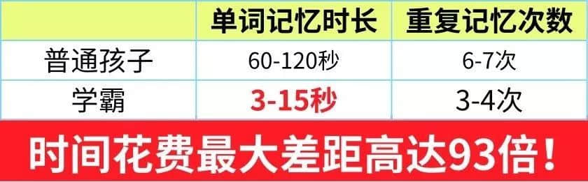 英语老教师熬夜整理：这9条万能背单词法，简单有效，每次考试都用得上