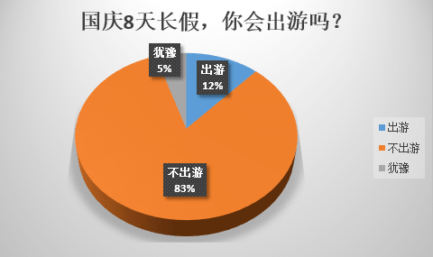 国庆出游VS在家8天，哪个更后悔？