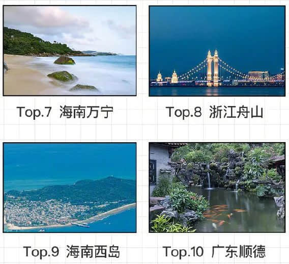 国庆出游VS在家8天,哪个更后悔? 国庆出游VS在家8天,哪个更后悔?