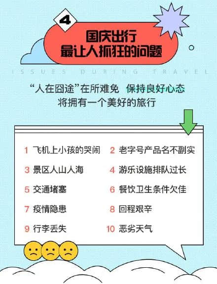 国庆出游VS在家8天,哪个更后悔? 国庆出游VS在家8天,哪个更后悔?