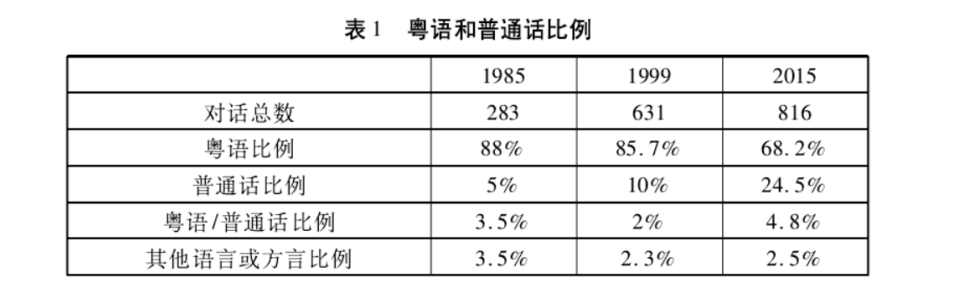 为了粤语，广州人狠起来连自己亲生仔女都骂！