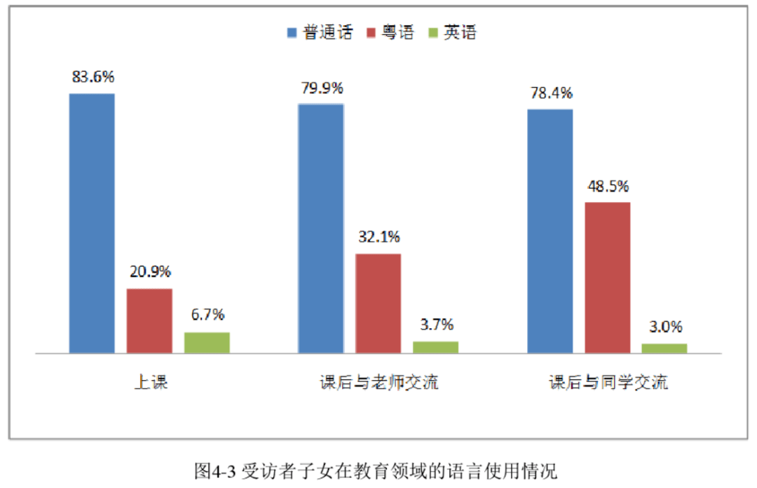 为了粤语，广州人狠起来连自己亲生仔女都骂！