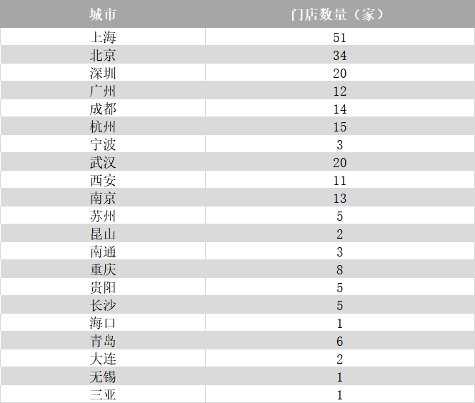 广州人爱生鲜，却不爱盒马