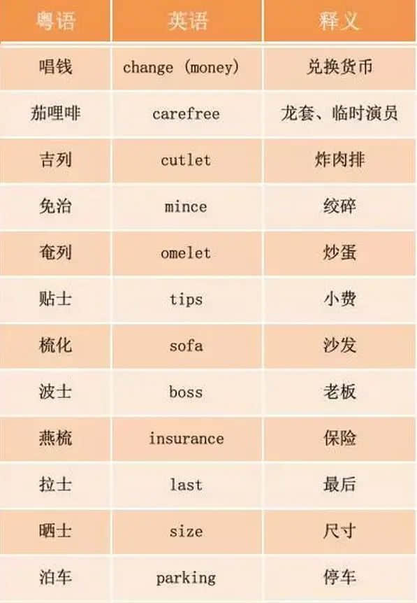 当粤语遇上凡尔赛,个个广东人都系扮嘢师祖! 当粤语遇上凡尔赛,个个广东人都系扮嘢师祖!
