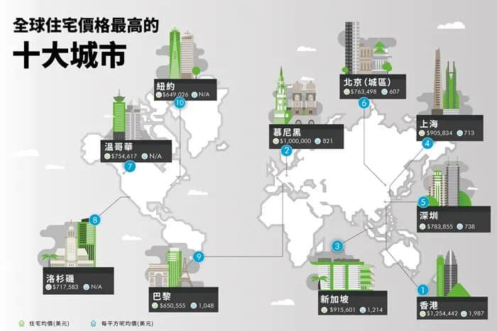 香港年轻人被房屋控制一世，我们被互联网杀熟操控一切