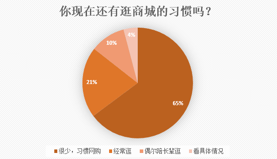 北京路通宵营业：什么样的人会在凌晨4点逛街？