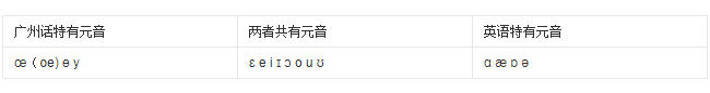 当粤语遇上凡尔赛,个个广东人都系扮嘢师祖! 当粤语遇上凡尔赛,个个广东人都系扮嘢师祖!