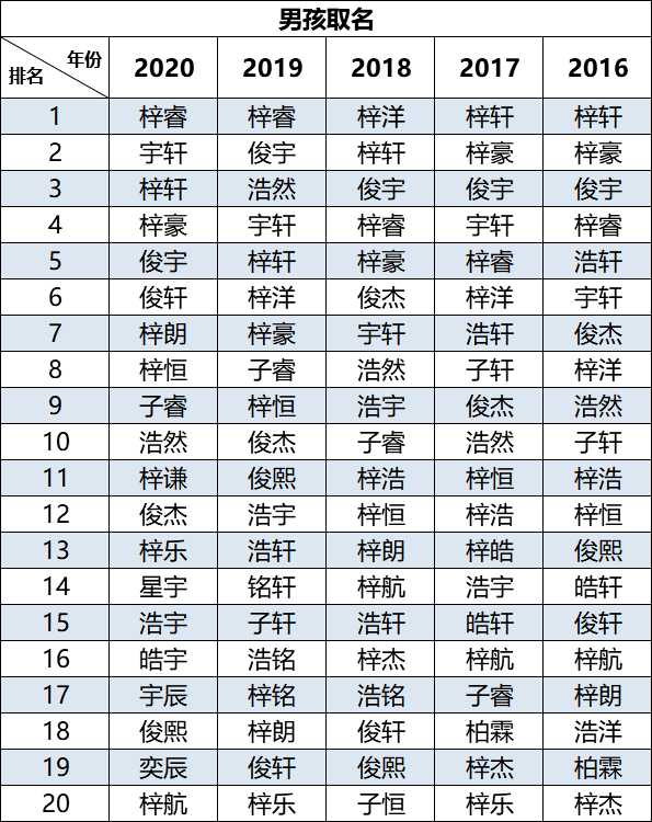 “嘉欣”风光不再！现在的广东父母竟然最爱用这个名字......