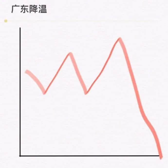 2021开年最大骗局:广州下雪! 2021开年最大骗局:广州下雪!