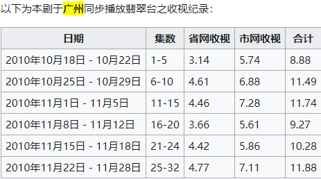 被斥为文化沙漠的广州，难道连做影视取景地的资格也没有吗？