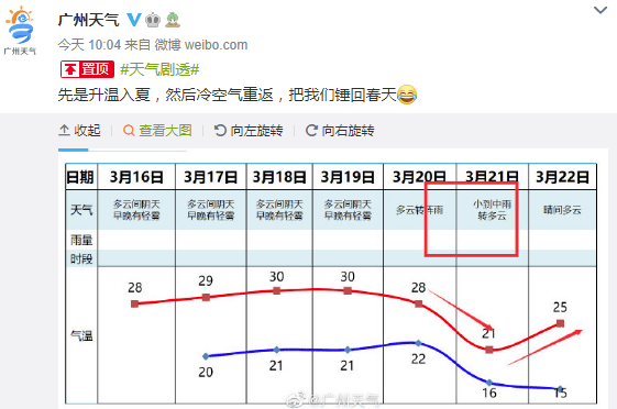 地铁冇冷气、公交在限速......广州打工仔通勤有几难？