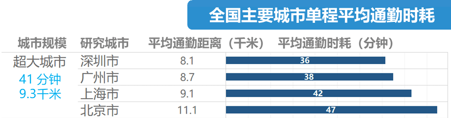 地铁冇冷气、公交在限速......广州打工仔通勤有几难? 地铁冇冷气、公交在限速......广州打工仔通勤有几难?