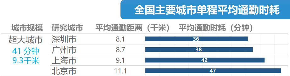 地铁冇冷气、公交在限速......广州打工仔通勤有几难？